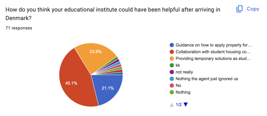 Report based on meeting with Niels Brock College Management Leadership: Nepalese delegates lead by NRNA Denmark brought attention to the challenges faced by newly admitted Nepalese students. | NRNA Denmark image 7 900x391